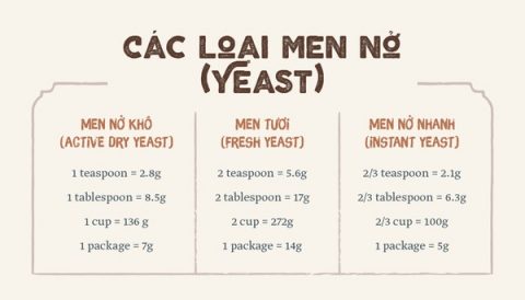 bảng hệ thống quy đổi các đơn vị đo lường tiêu chuẩn trong nấu ăn